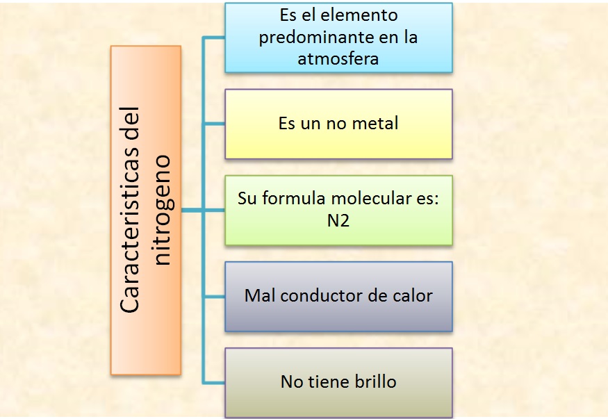 nitrogen atom