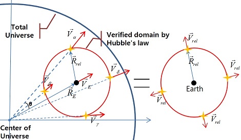 3-Proof+of+Hubble+law.jpg
