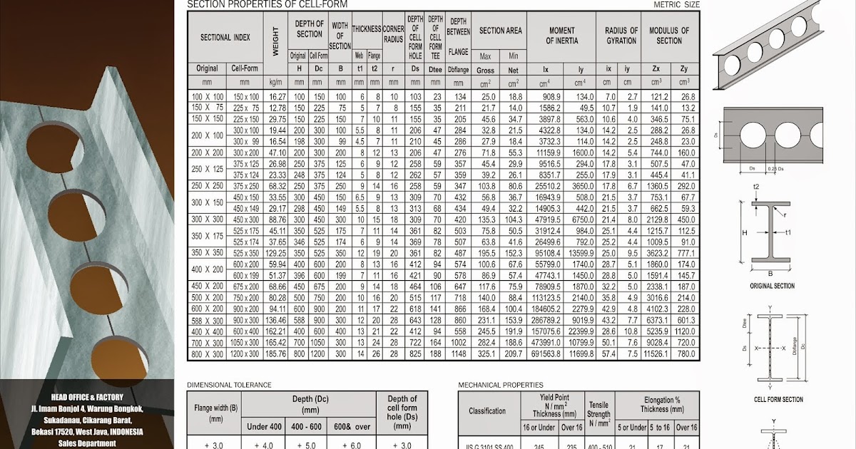 TABEL BAJA Produk Gunung Garuda