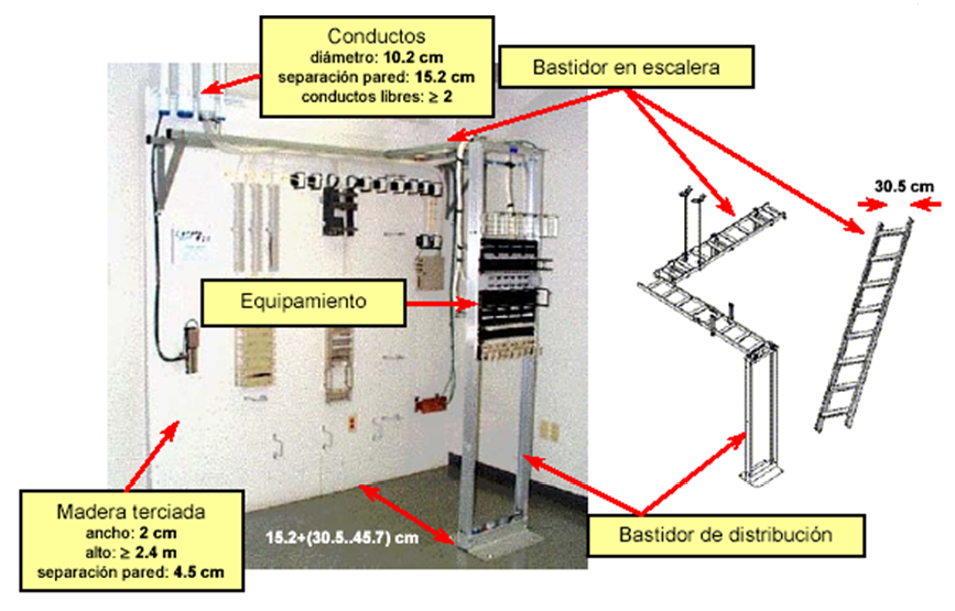 Ingeniería Systems Redes y Comunicaciones I Sistema de Cableado Estructurado Parte 5 de 9 Artesanato Fantasia Halloween ~ Ingeniería Systems Redes y Comunicaciones I Sistema de Cableado Estructurado Parte 5 de 9