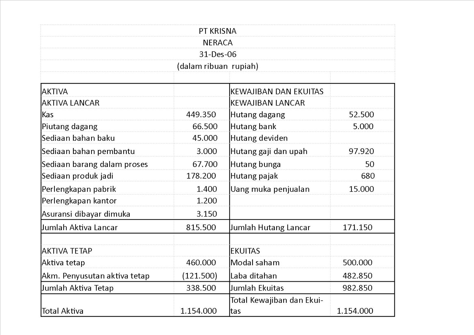 Contoh Laporan Keuangan Konsolidasi Perusahaan Manufaktur