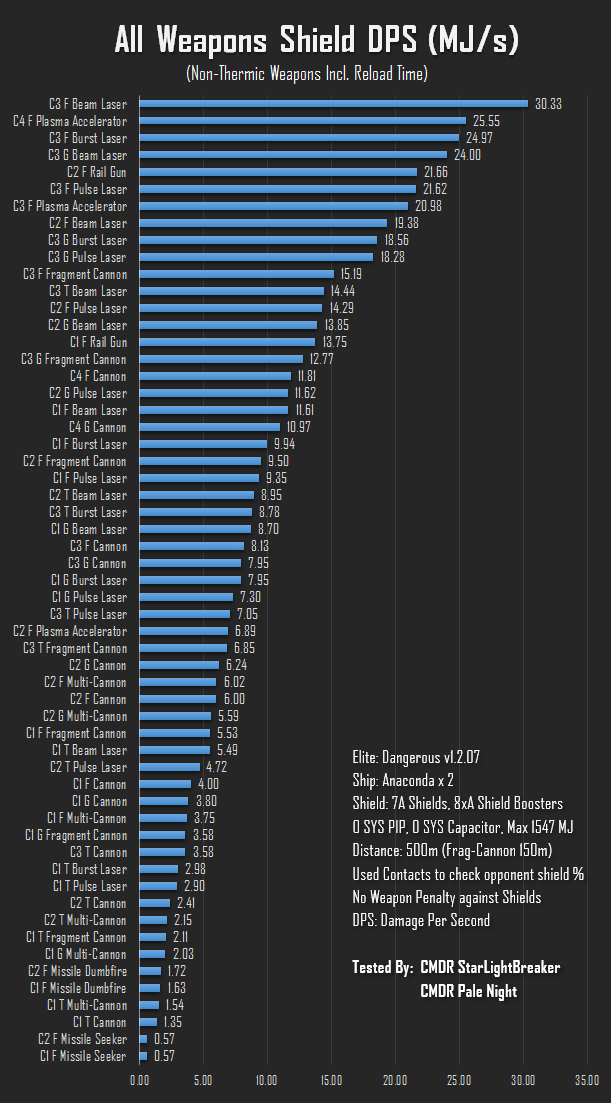 elite dangerous anaconda price