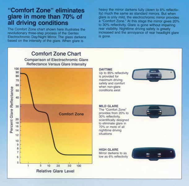 Gentex Electrochromatic Rear View Mirror Sales Material