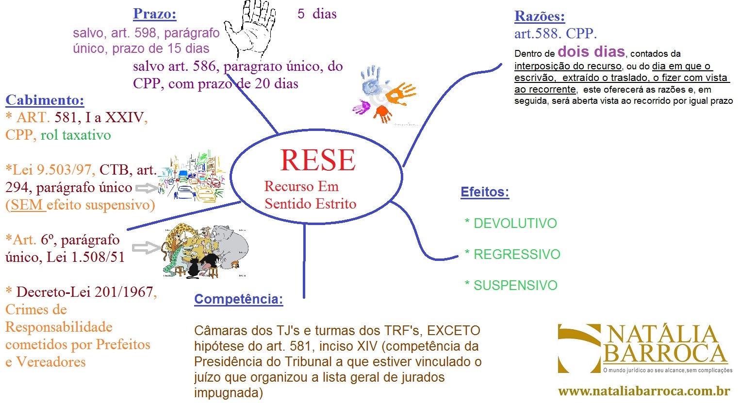 links para concurseiros