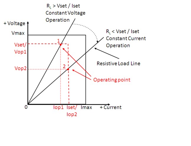 The Difference Between Rated Voltage vs. Operating Voltage - Visicomm