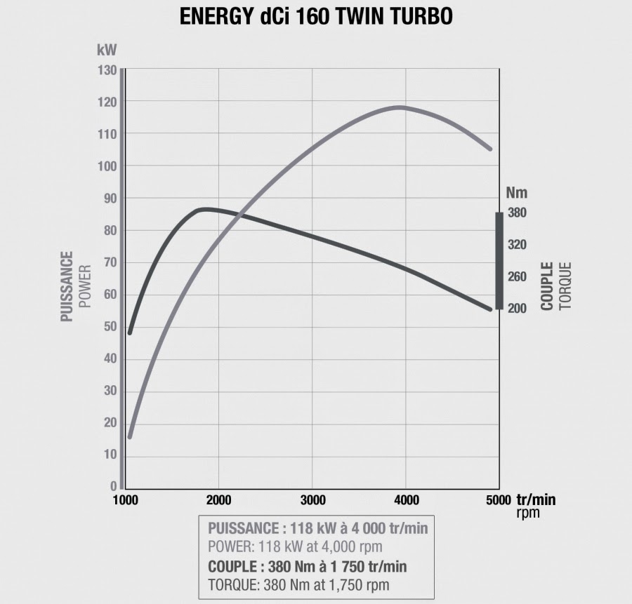 Eu Sondo Texto 04 Potência, Torque, Rpm e Reduções em linhas motrizes