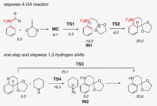 Povarov Reaction