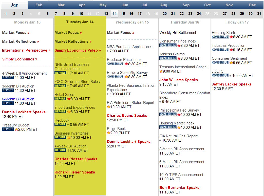 Day Trading Newsletter 01/14/14; SidewaysMarkets
