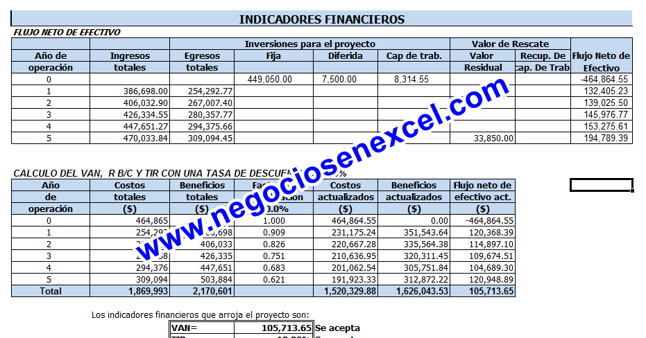 Lavanderia | PlaNEx - Planes de Negocios en Excel