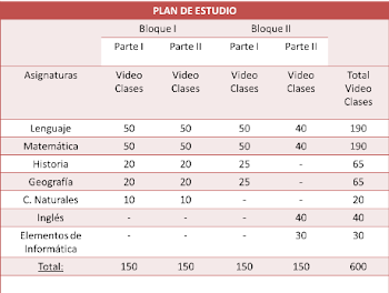 PLAN DE ESTUDIO