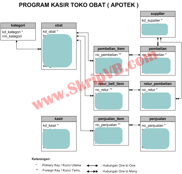 Sistem perdagangan visual basic