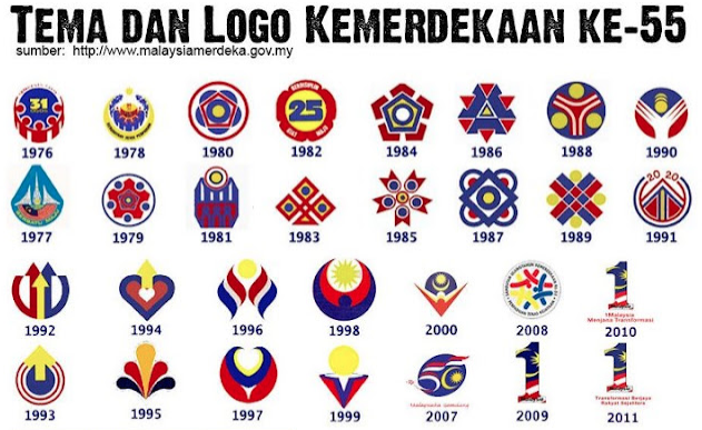 UGLY MALAYSIANA IS YOUR FRIEND: Special Report: Logo ...