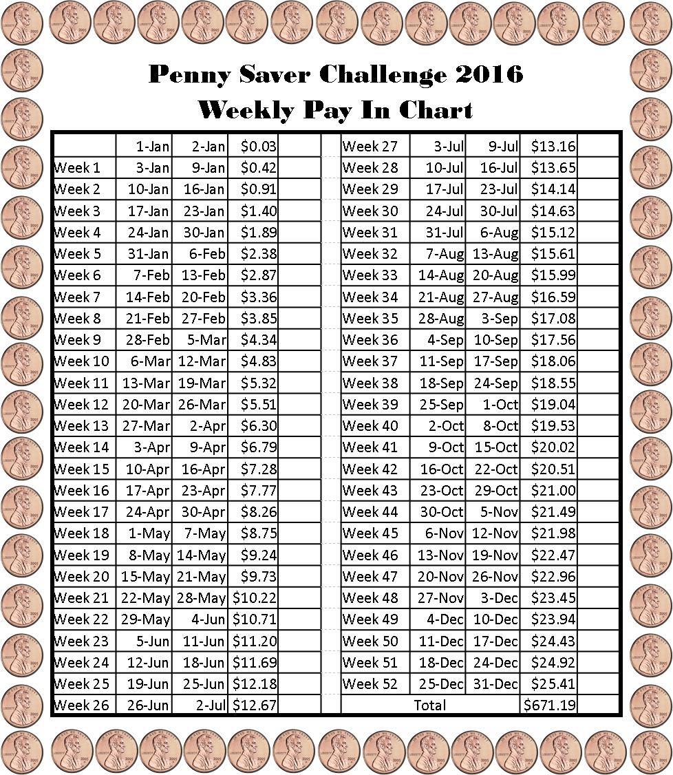 Penny A Day Saver Chart