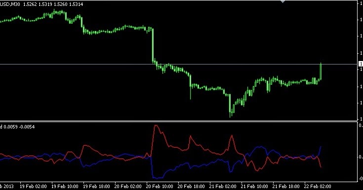 Tutorial forex lengkap