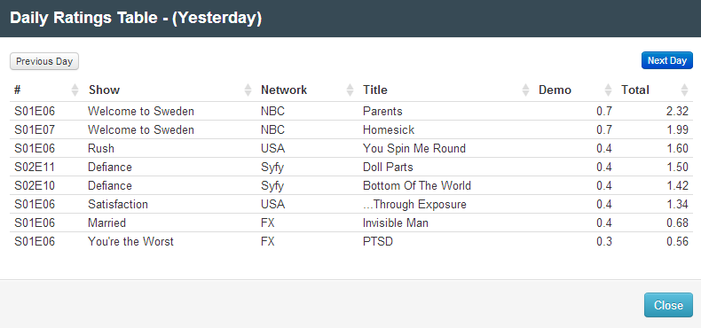 Final Adjusted TV Ratings for Thursday 21st August 2014