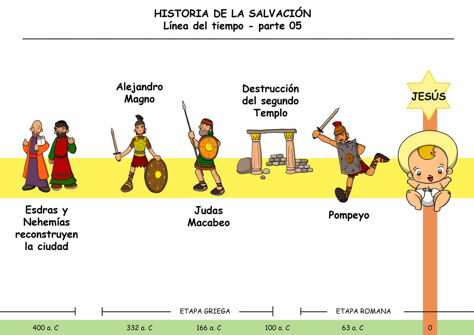 Dibujos para catequesis: LA HISTORIA DE LA SALVACIÓN - Línea del tiempo,  PARTE 5