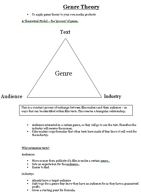 hypodermic needle theory