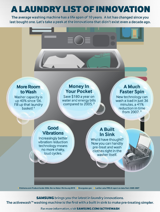 Hanging Off The Wire The Evolution of the Washer Machine from Samsung