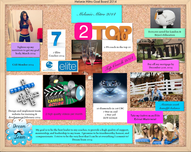 Melanie Mitro 2014 Dream Board