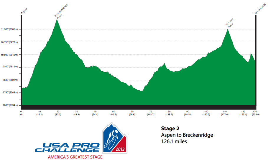 Stage+2+2013+USA+Pro+Challenge+profile+m