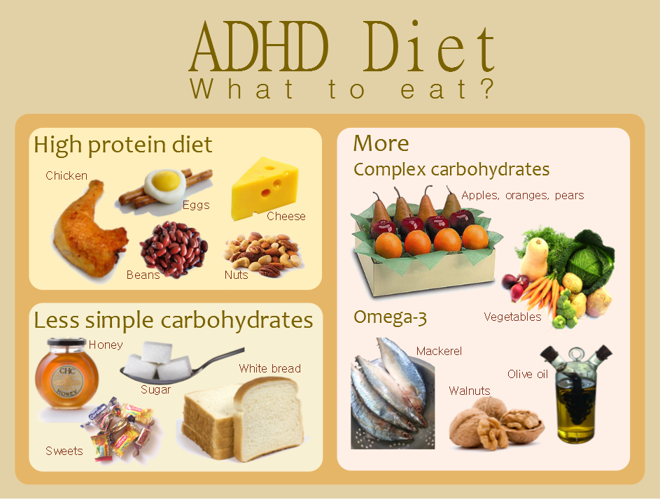 Identify A Trend Or A Policy Related To Adhd And Diet