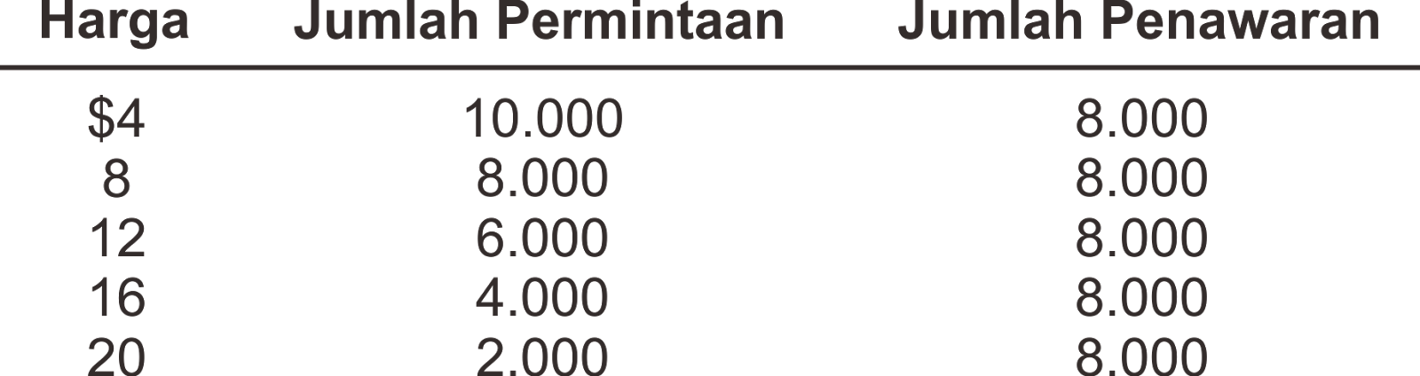 Jonious !!!: Soal dan Aplikasi
