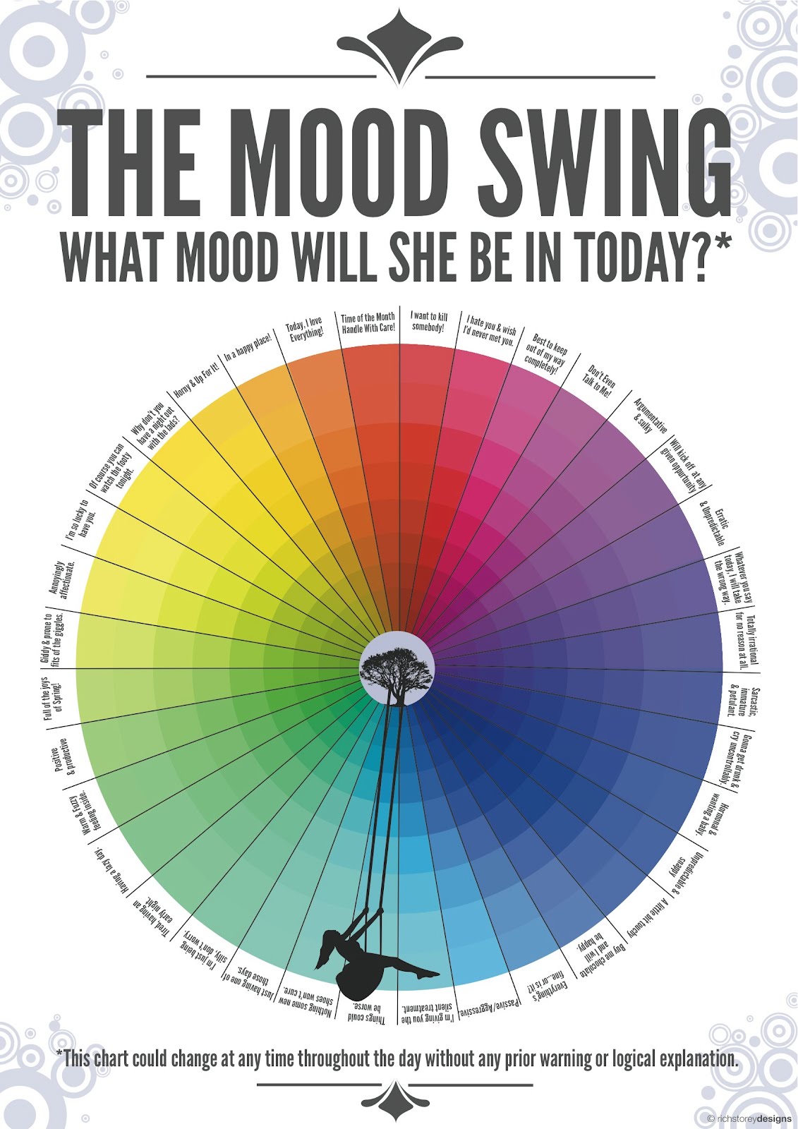 Mood Swing Chart