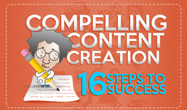 Complete guide Compelling content creation, Compelling content creation 16 steps to success