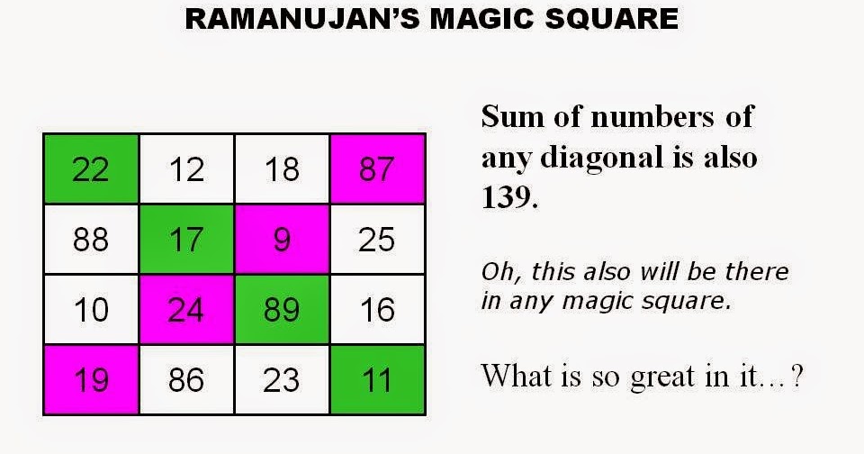 Srinivasa Ramanujan Magic Square Pdf Download complets intime amer