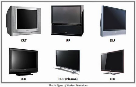 Perbedaan tv plasma lcd dan led