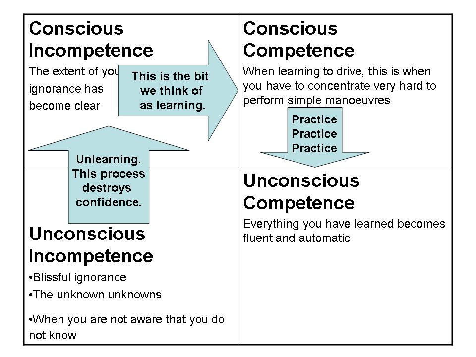 Cognitive Dissonance Definition And Examples