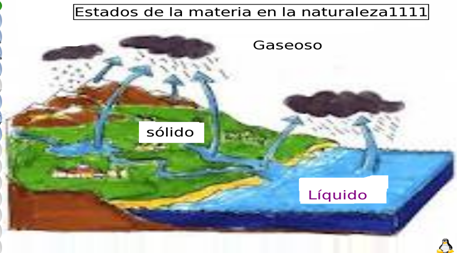 maqueta de los estados de la materia estados de la materia y cambio de estado ciencias maqueta de los estados de la materia estados de la materia y cambio de estado ciencias