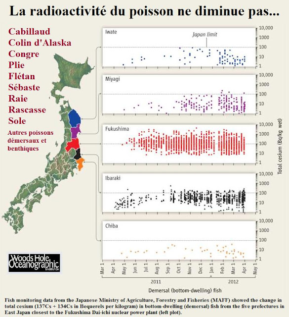 Informations Japon Centrale Nucléaire de Fukushima Japon+fukushima+poisson+contamination+radioactive+woods+hole+oceanographic+institution+carte+prefecture+miyagi+ibaraki+iwate+fukushima