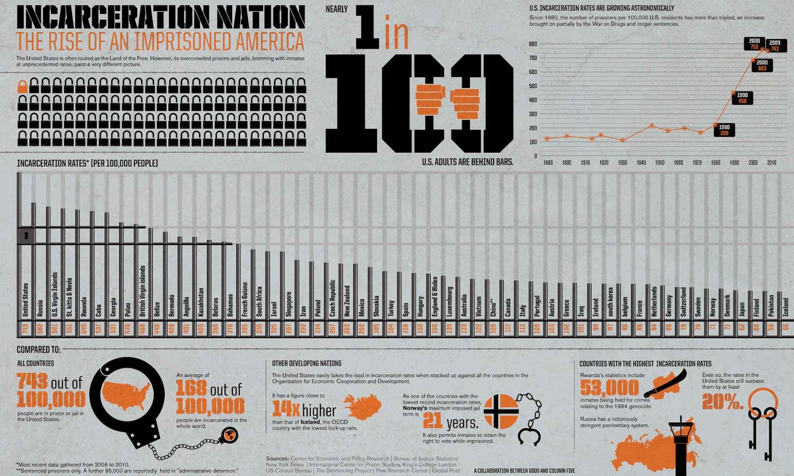a study on the system of criminal incarceration a study on the system of criminal incarceration