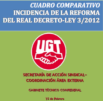 Cuadro comparativo Incidencia de la Reforma del Real Decreto Ley 3/2012
