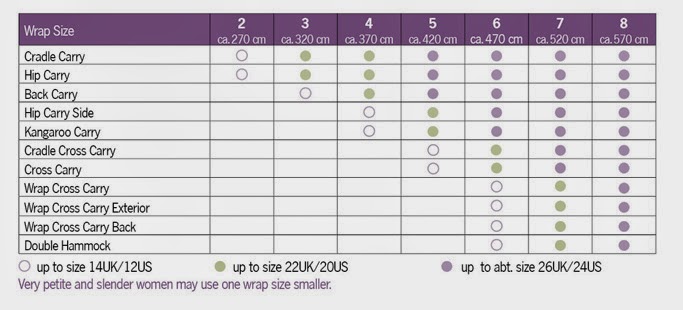size 3 wrap carries