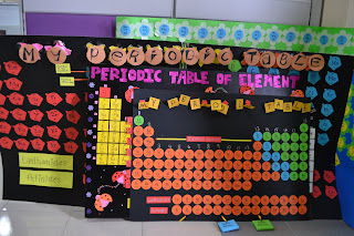 chem2U: My Periodic Table of Elements