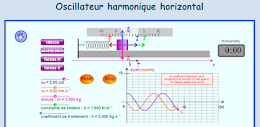 Oscilador armónico horizontal