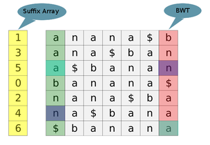 Python signal slot library