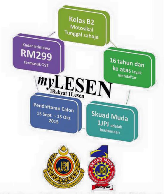 Borang, Cara serta Syarat Permohonan MyLesen Borang, Cara serta Syarat Permohonan MyLesen