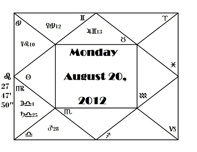 astrology zone november 2019 astrology zone november 2019
