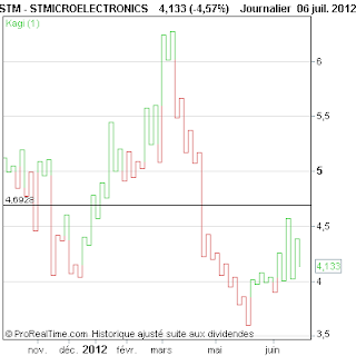 STMICROELECTRONICS.png