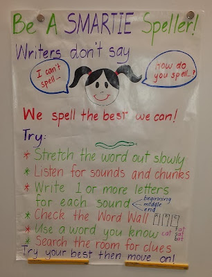 Smartie Spellers Spelling Strategies