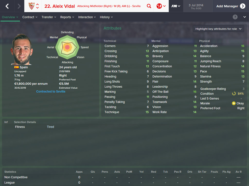 Football Manager Player Profiles Aleix Vidal Football Manager 2015