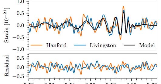 Nothing to see here: they are black holes