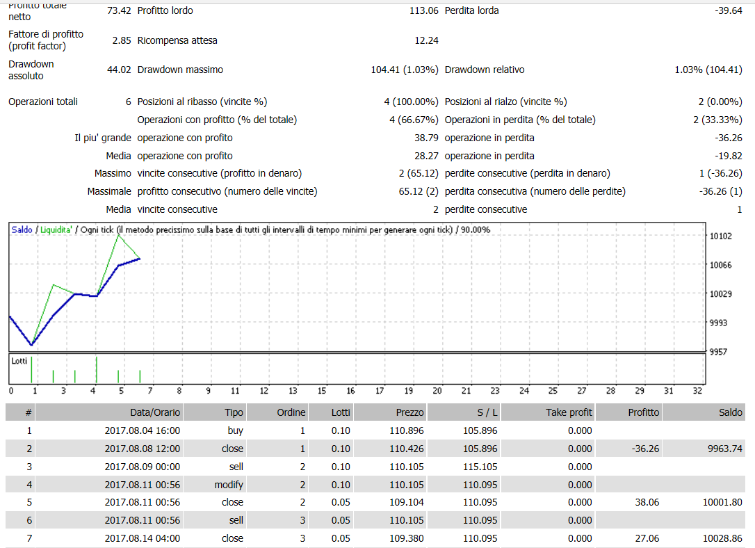 USDJPY H4 AGOSTO