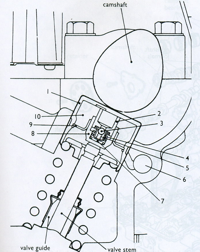 Automotive Mechanics Valvetrains OHC engines