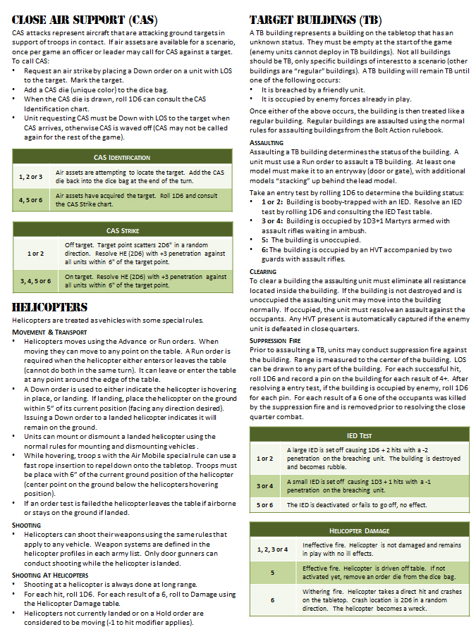 Jay's Wargaming Madness Bolt Action Modern Rules Update v1.2
