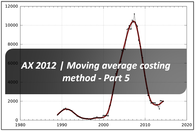 microsoft dynamics ax percentage costing microsoft dynamics ax percentage costing