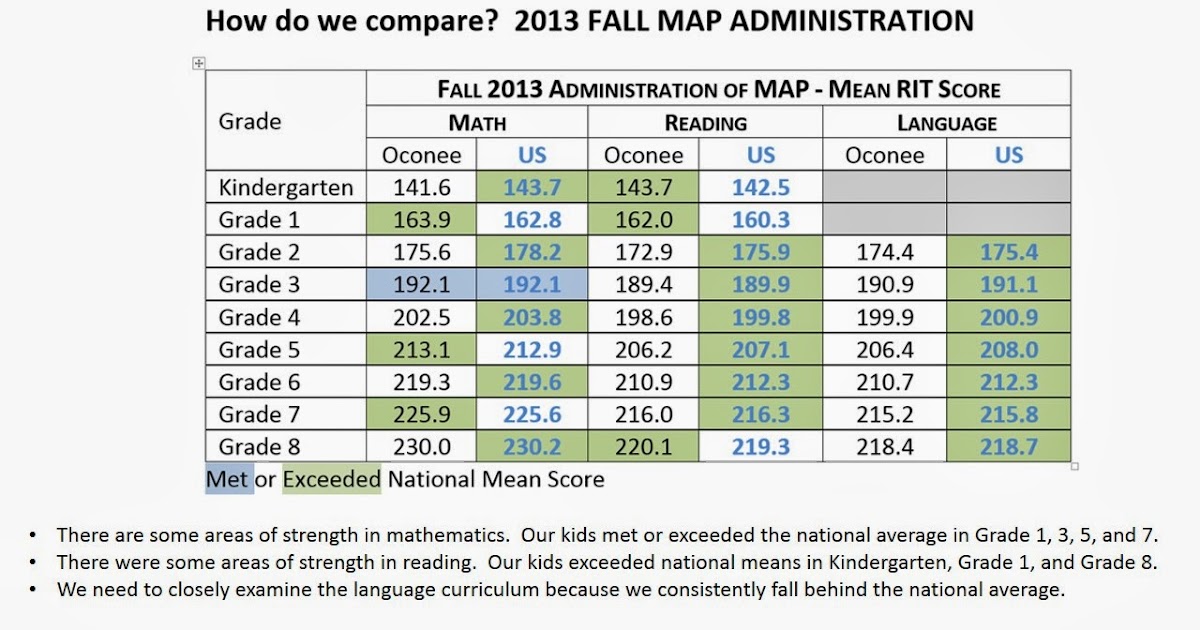 oconee academic performance dashboard map fall 2013 map rit scores chart 2013